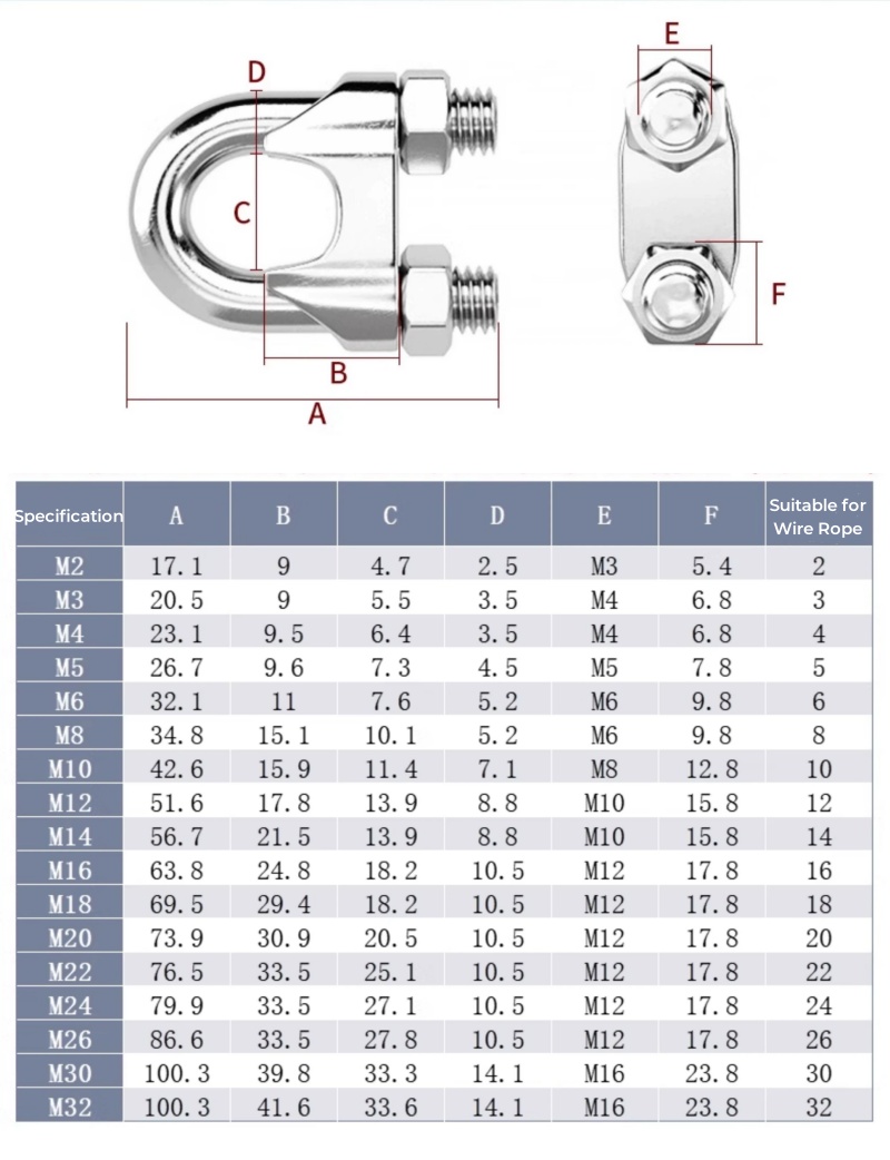 M2 ~ M36 316/304 สแตนเลสเหล็กค - Furniture Hardware Types บทวิจารณ์และราคา